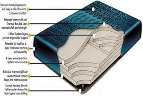 Waterbed King 98% Waveless Hardside (Wood Frame) Mattress. Includes Stand up Liner, Fill & Drain Kit