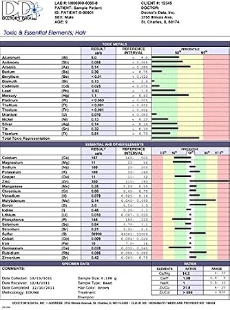 Hair Mineral Analysis